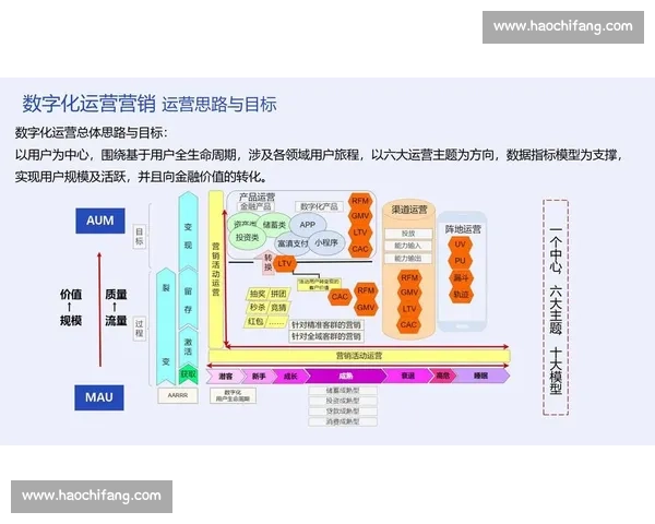 以数智融合驱动产业创新发展的实践路径探索与高质量转型升级策略研究
